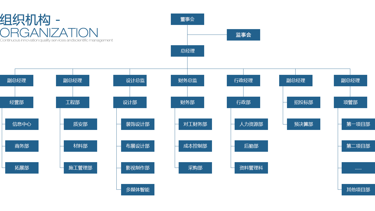 中展股份組織機構(gòu)
